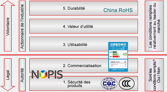 China Market Entry Services