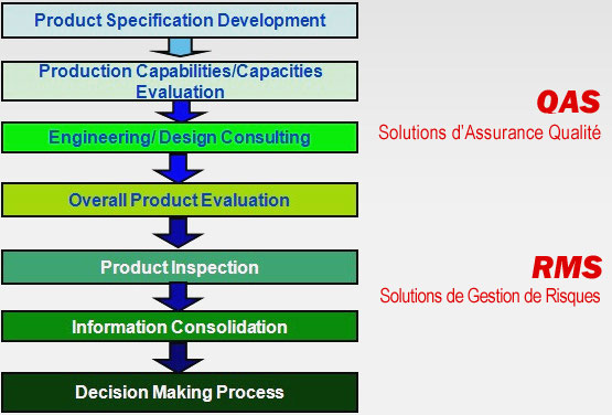 Quality Assurance Solutions & Risk Management Solutions